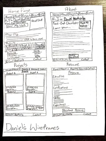 Wireframe planning pages preview