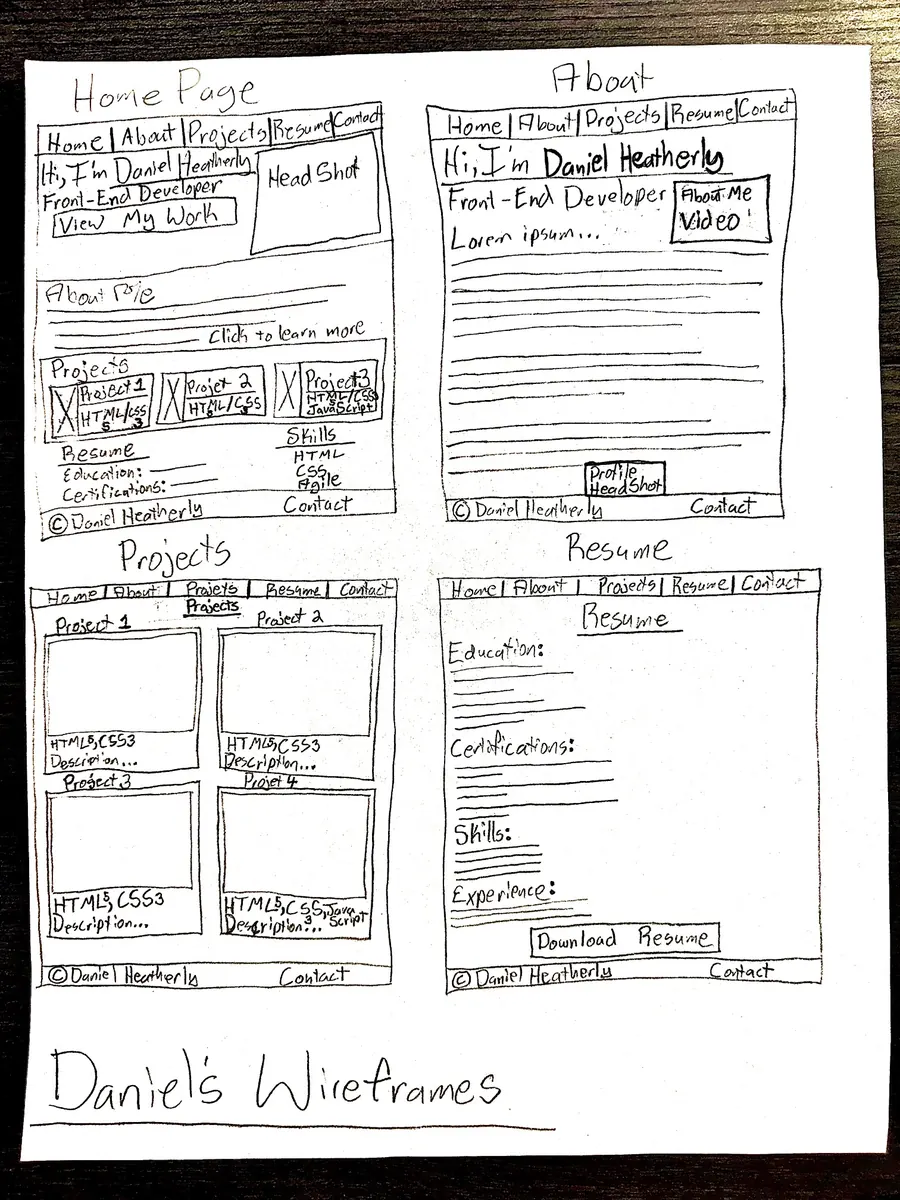Wireframe planning pages preview